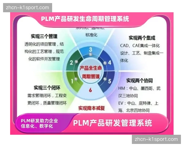 内容生命周期管理强化 延长价值释放周期