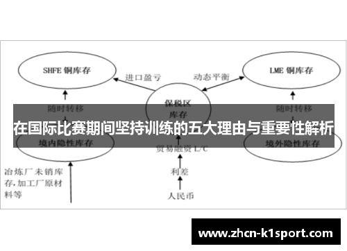 在国际比赛期间坚持训练的五大理由与重要性解析