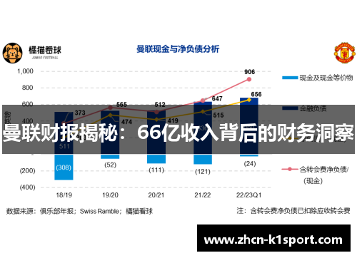 曼联财报揭秘：66亿收入背后的财务洞察