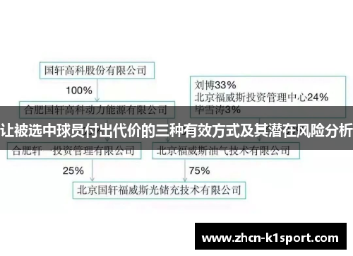 让被选中球员付出代价的三种有效方式及其潜在风险分析