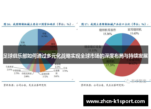 足球俱乐部如何通过多元化战略实现全球市场的深度布局与持续发展