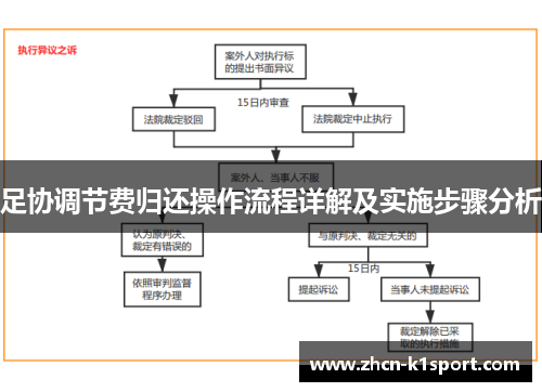 足协调节费归还操作流程详解及实施步骤分析