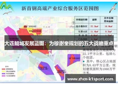 大连鲲城发展蓝图：为穆谢奎规划的五大战略重点