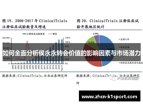 如何全面分析侯永永转会价值的影响因素与市场潜力