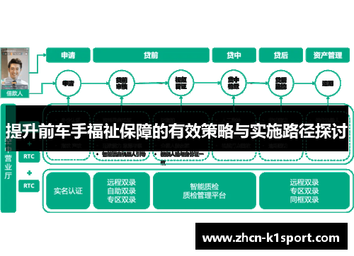 提升前车手福祉保障的有效策略与实施路径探讨