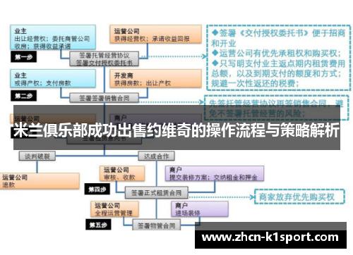 米兰俱乐部成功出售约维奇的操作流程与策略解析