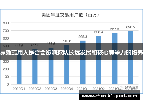 豪赌式用人是否会影响球队长远发展和核心竞争力的培养