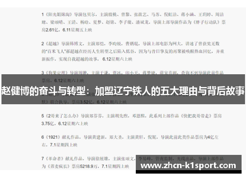 赵健博的奋斗与转型：加盟辽宁铁人的五大理由与背后故事