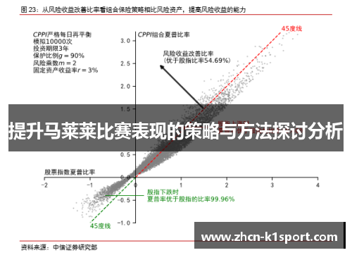 提升马莱莱比赛表现的策略与方法探讨分析