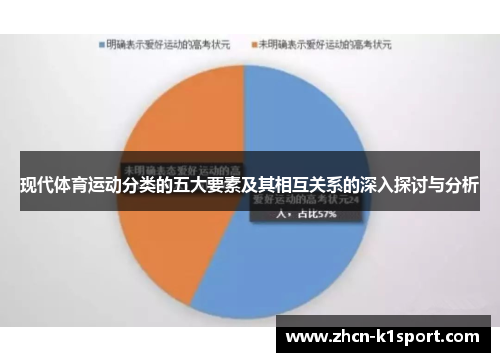现代体育运动分类的五大要素及其相互关系的深入探讨与分析
