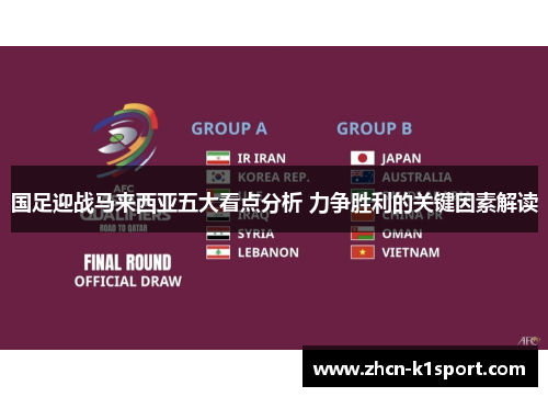 国足迎战马来西亚五大看点分析 力争胜利的关键因素解读