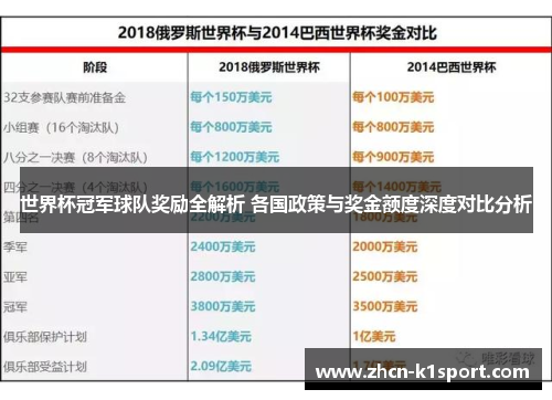 世界杯冠军球队奖励全解析 各国政策与奖金额度深度对比分析